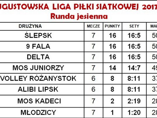 Augustowska Liga Piłki Siatkowej