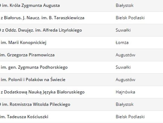 Augustowskie licea z tarczą 