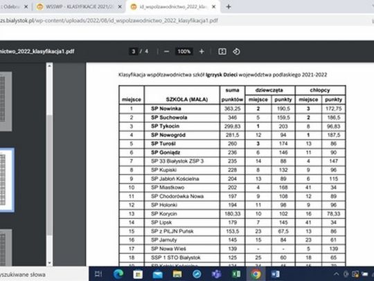 Młodzi sportowcy z Nowinki najlepsi w województwie