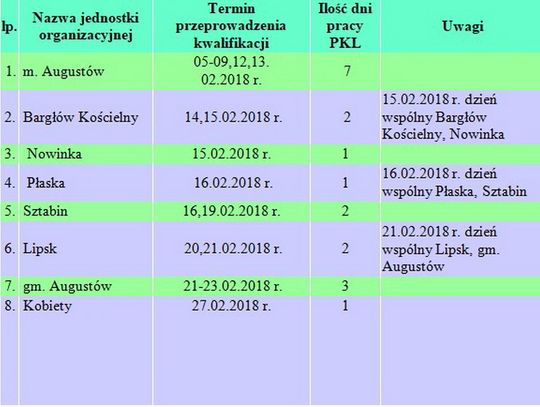 Wojsko czeka na mężczyzn i kobiety 