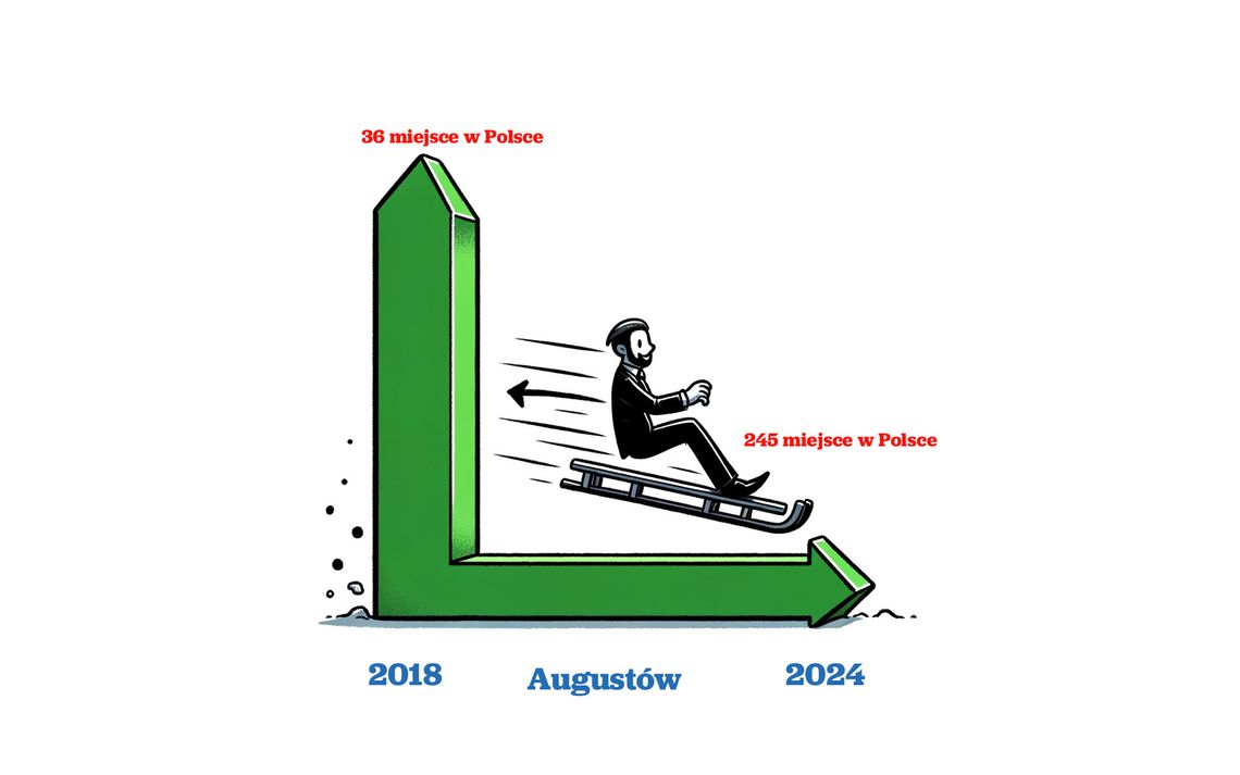 Augustów na rozdrożu