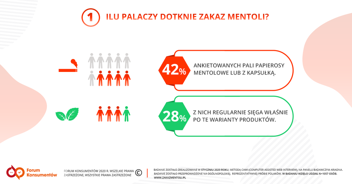 Konsumenci chcą mieć wybór i dostęp do wiedzy