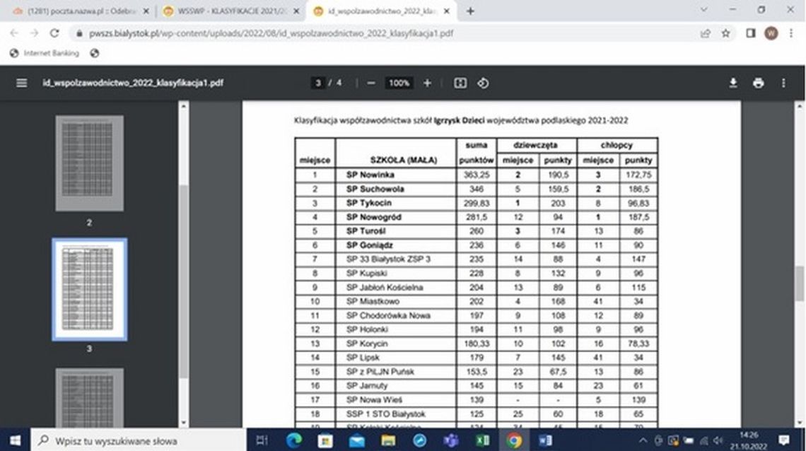 Młodzi sportowcy z Nowinki najlepsi w województwie